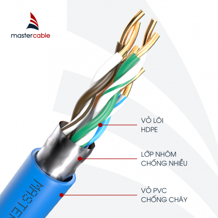 CÁP MẠNG MASTER CABLE CAT5E FTP MCTW1102-1 MÀU XANH DƯƠNG