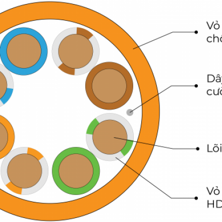 CÁP MẠNG CAT5E UTP CCA  MCTW1101-1 MASTER CABLE màu cam