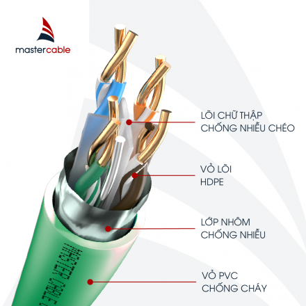 CÁP MẠNG MASTER CABLE CAT 6 FTP MCTW1104-1 MÀU XANH LÁ