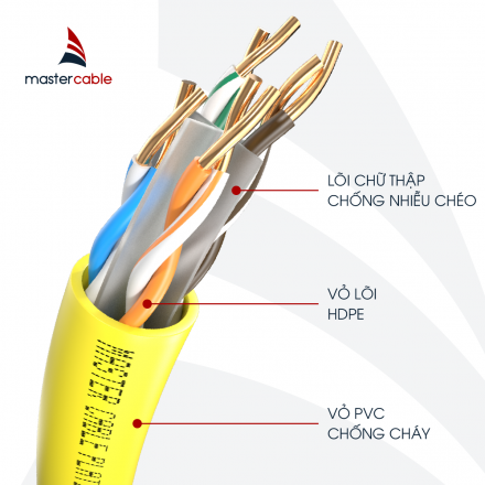 CÁP MẠNG MASTER CABLE CAT 6 FTP MCTW1103-1 MÀU VÀNG